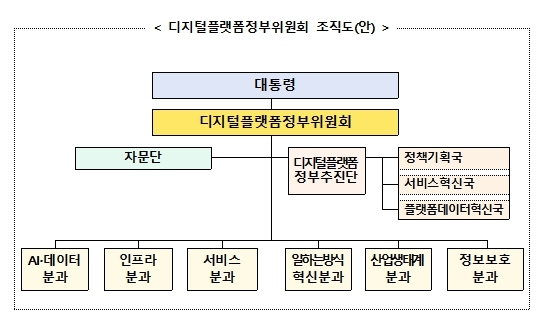 디지털플랫폼정부위원회 김형숙 학회장 위원 위촉